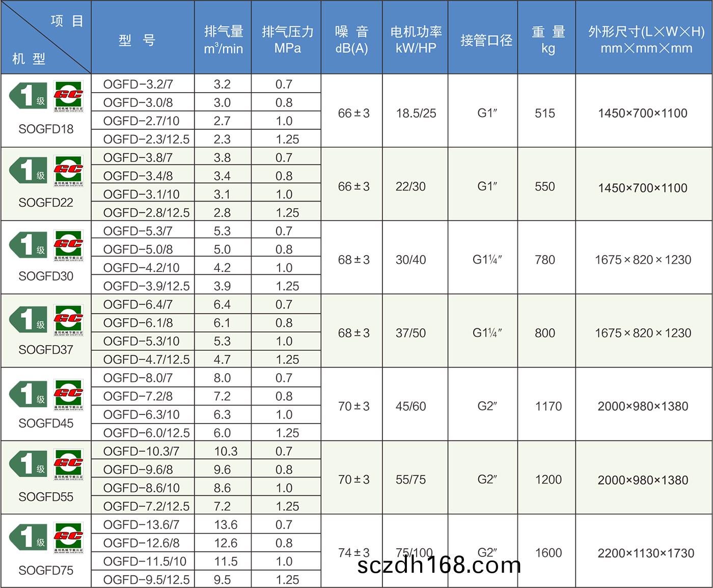 KSOZ係列兩級(ji)無油螺桿榦(gan)式空壓機.png