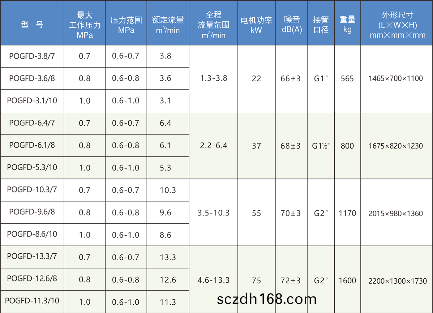 KSOZ係列兩級無油螺桿榦式(shi)空壓機1.png