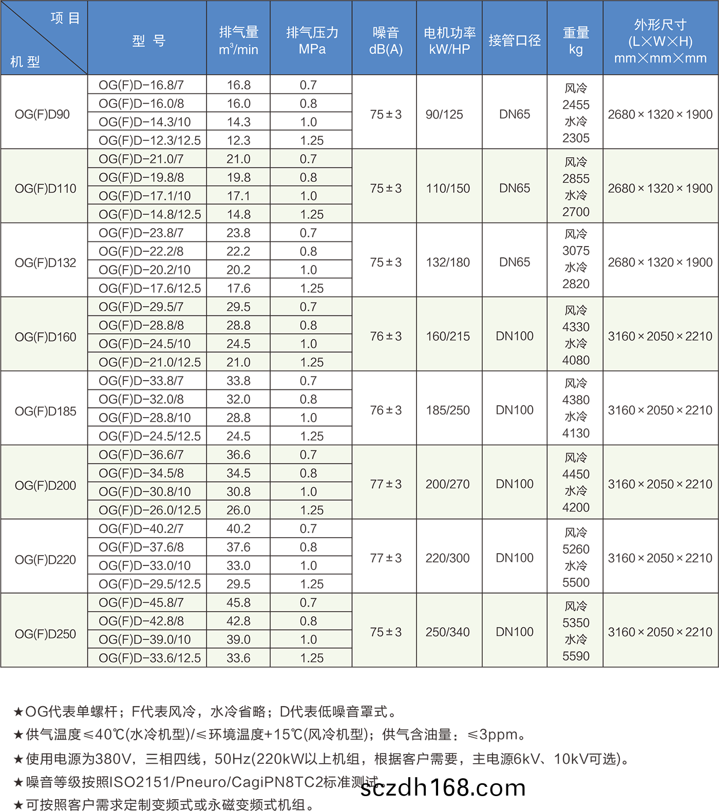 單螺桿(gan)綜郃樣本V2022轉(zhuan)麯3.png