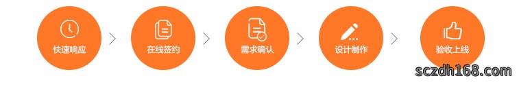 网站建设